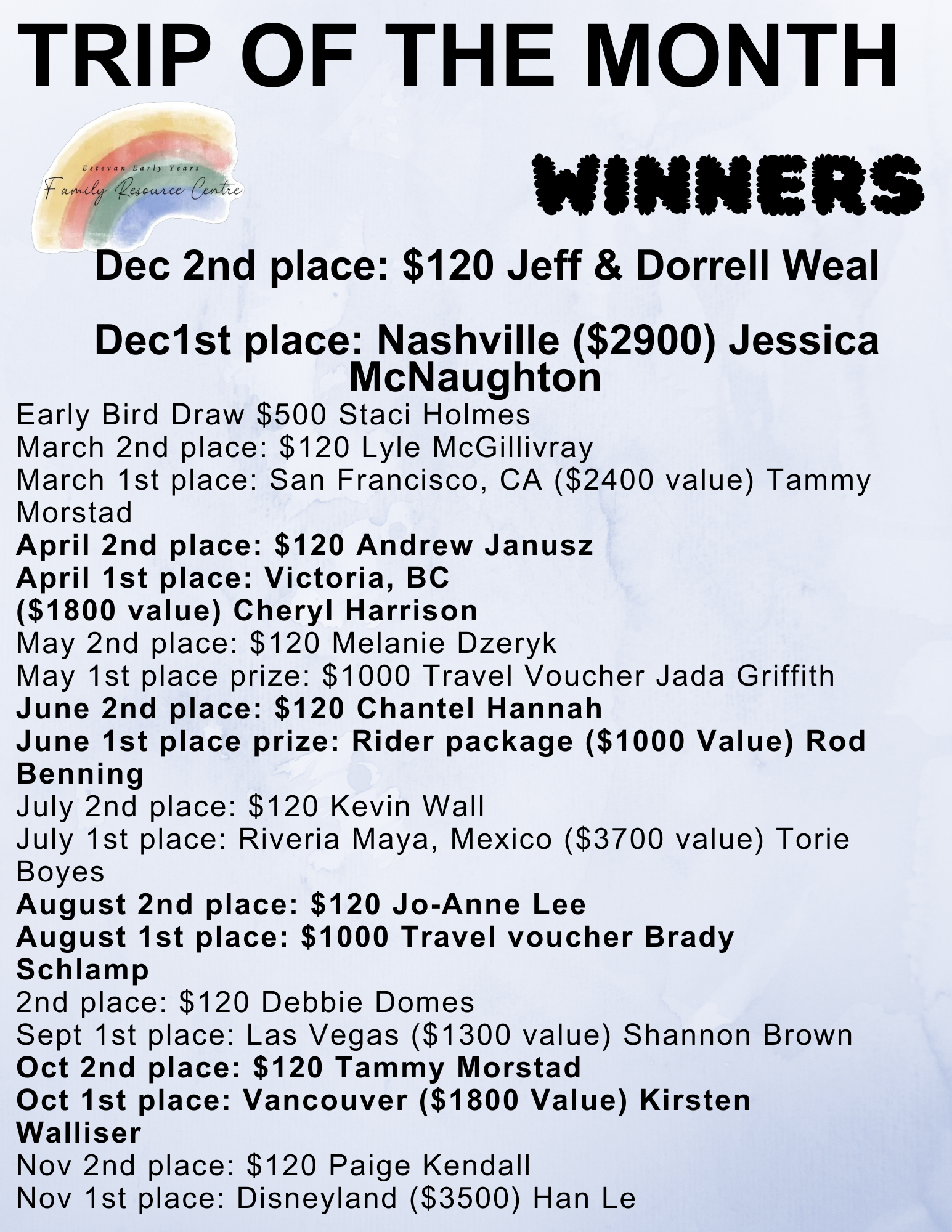 Dec winners Trip of the month